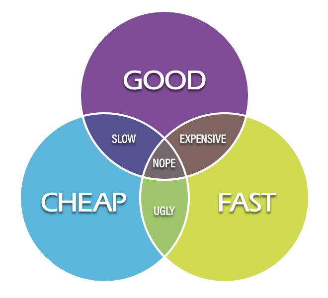 Cost of graphic designer